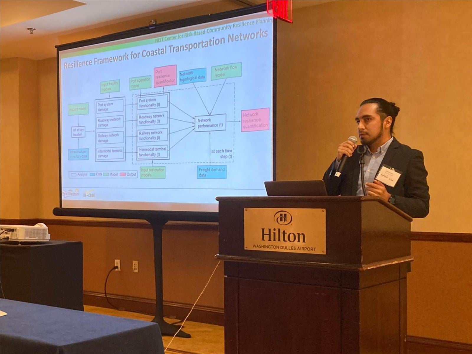 Anibal presenting at SAM of Community Resilience Center of Excellence (2022)
