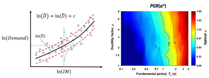 advanced-intensity-measures-for-improved-regional-risk-assessment