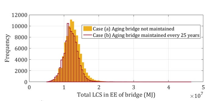 total-lcs-in-ee-of-bridge image